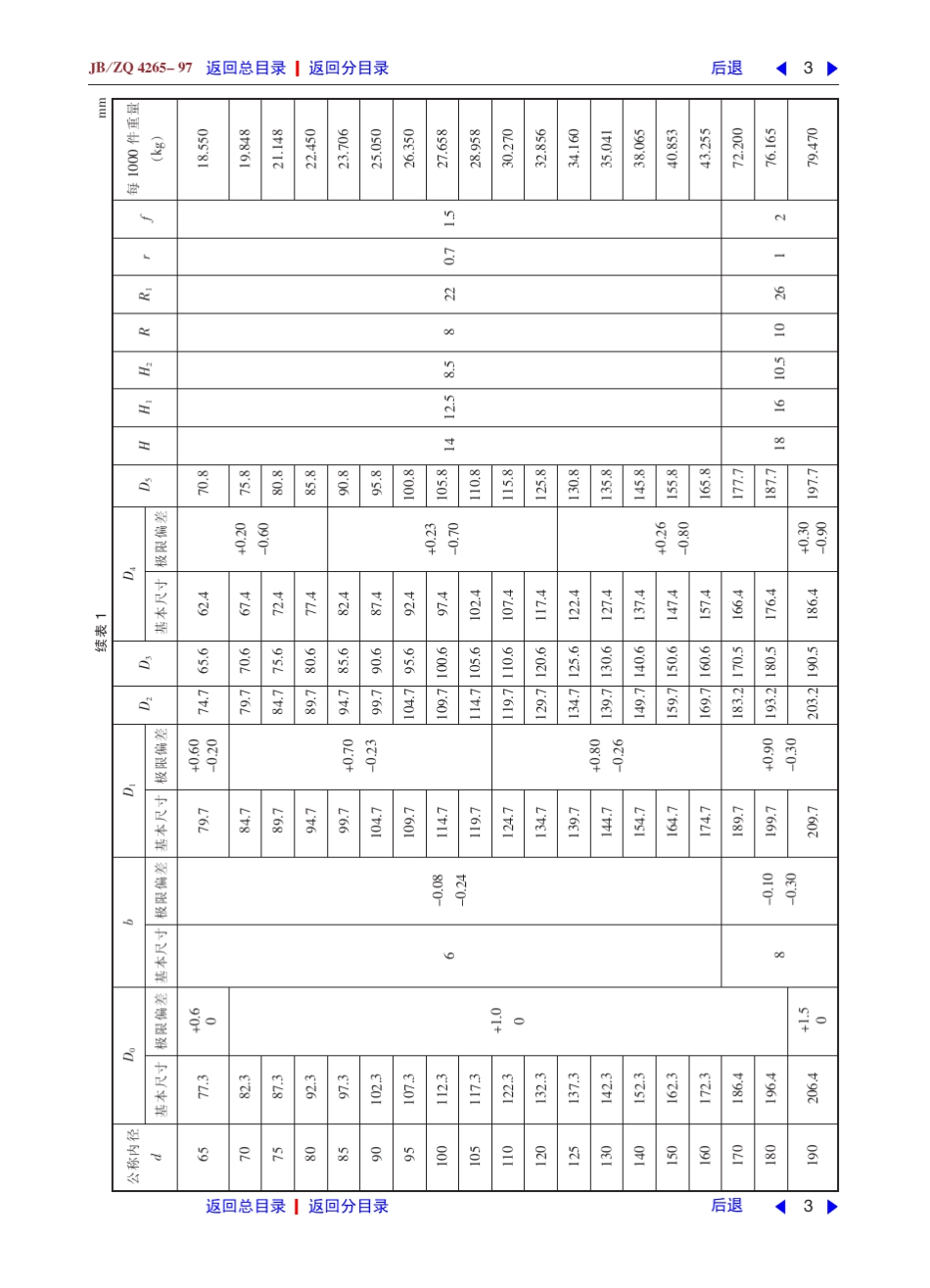 轴用YX形密封圈_第3页