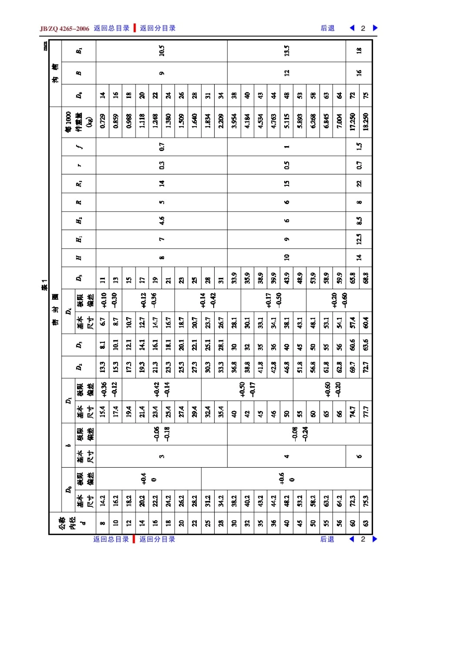 轴用YX形密封圈标准_第2页