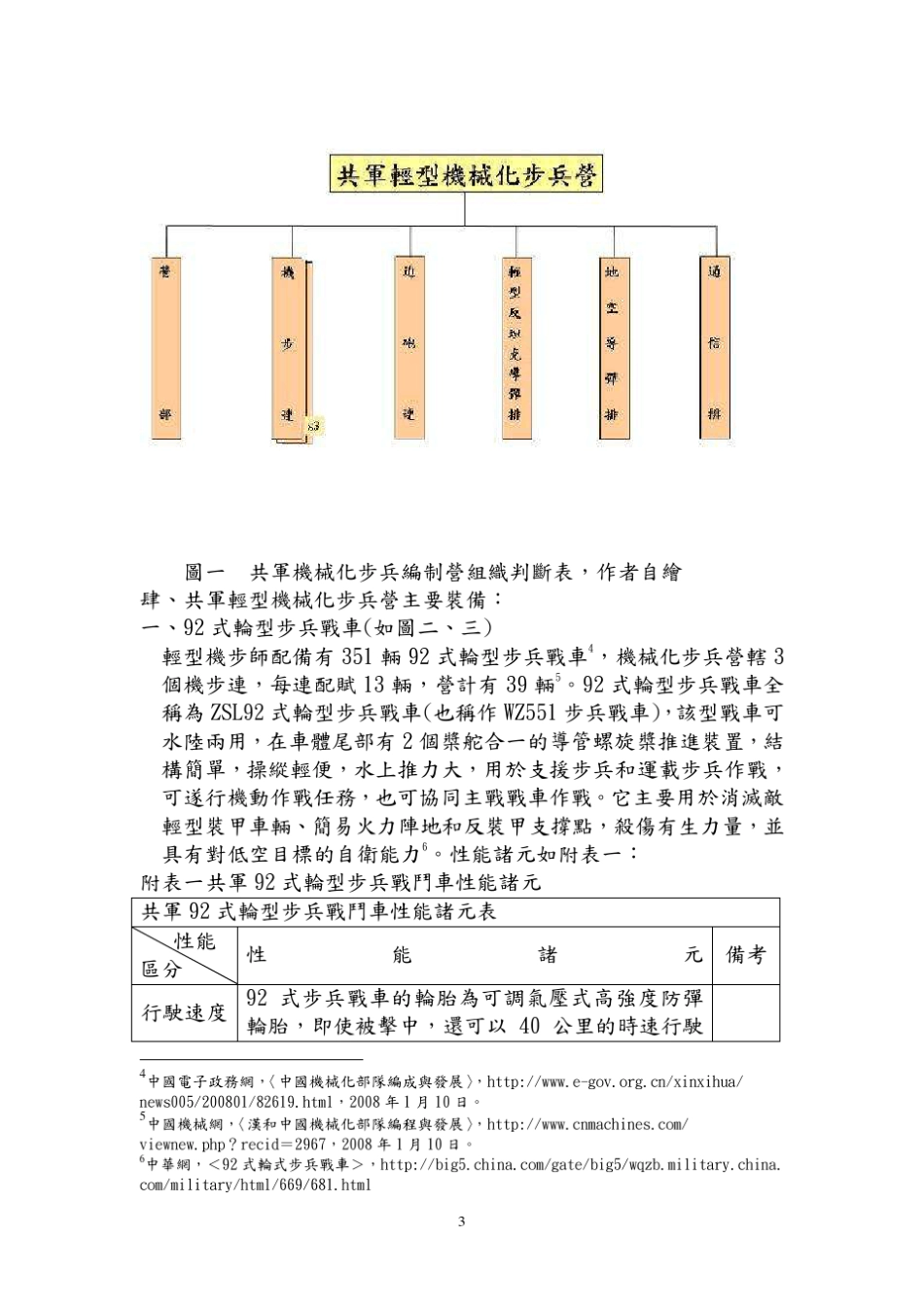 轻型机械化步兵营简介_第3页