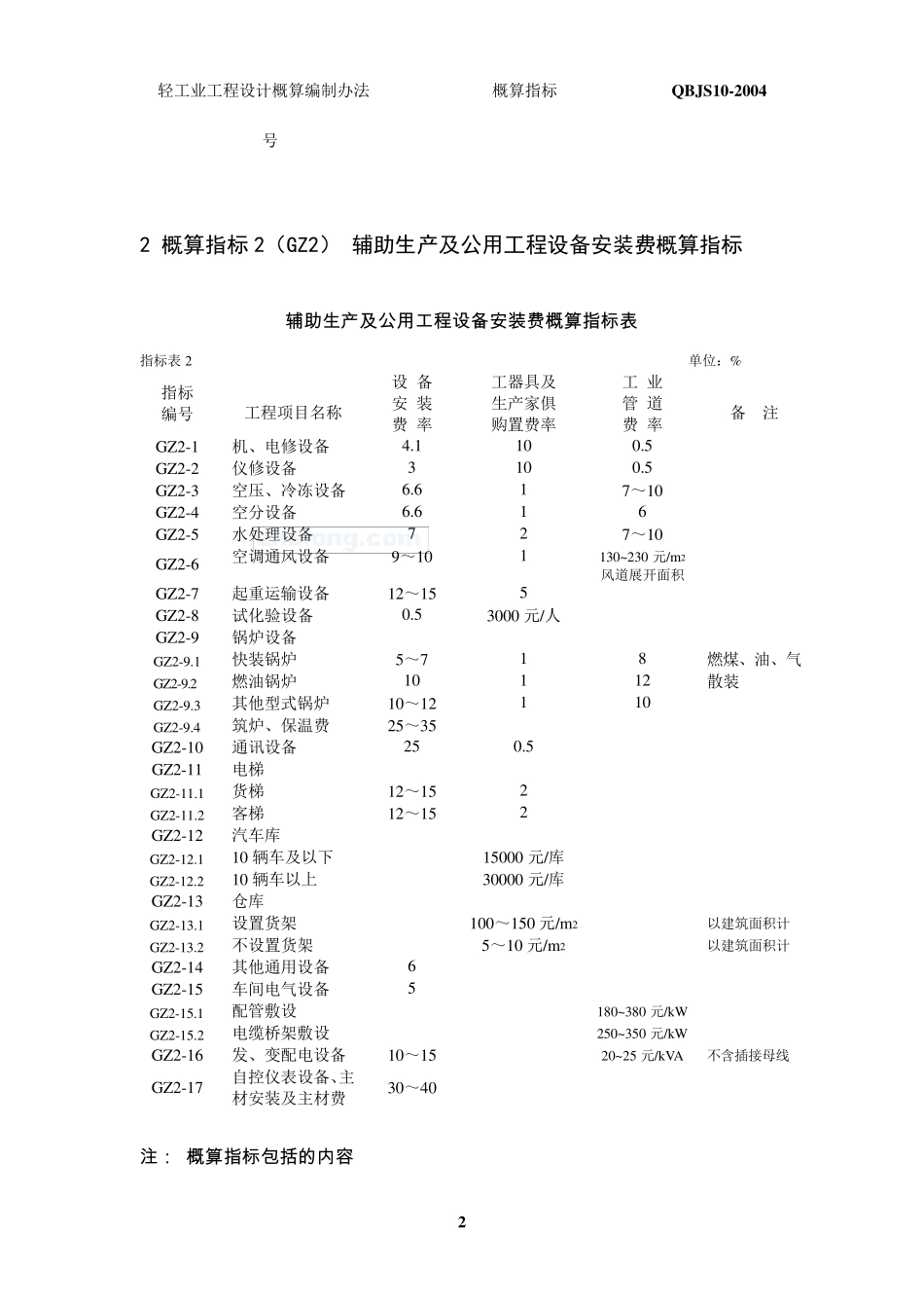 轻工业工程概算编制_第2页