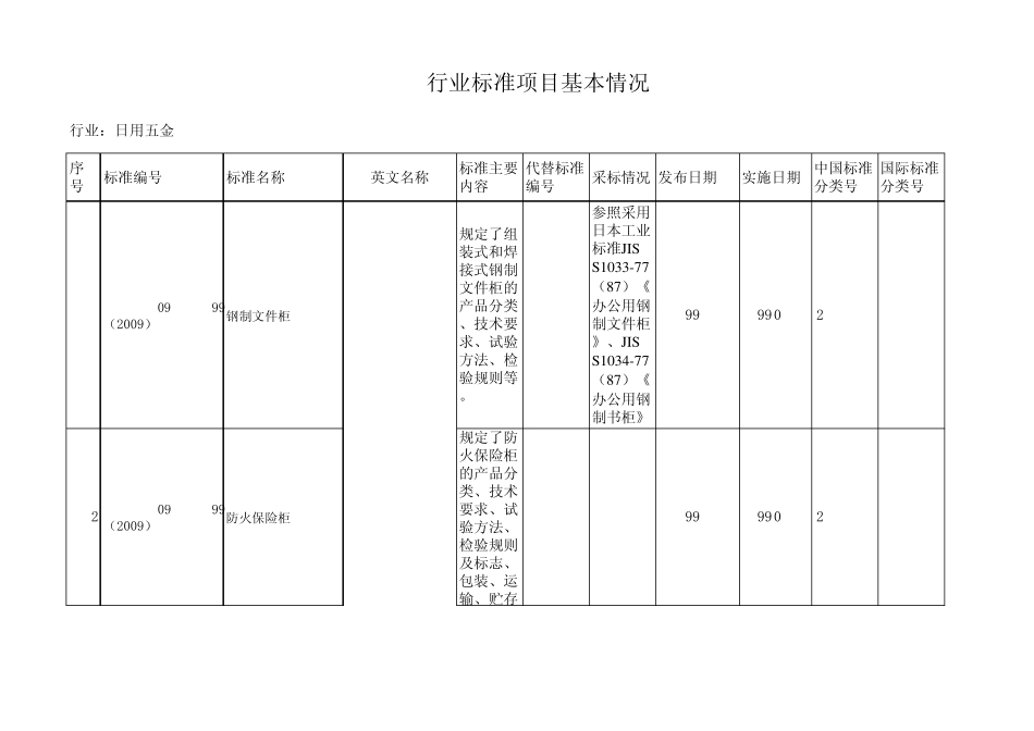 轻工行业标准梳理工作_第1页