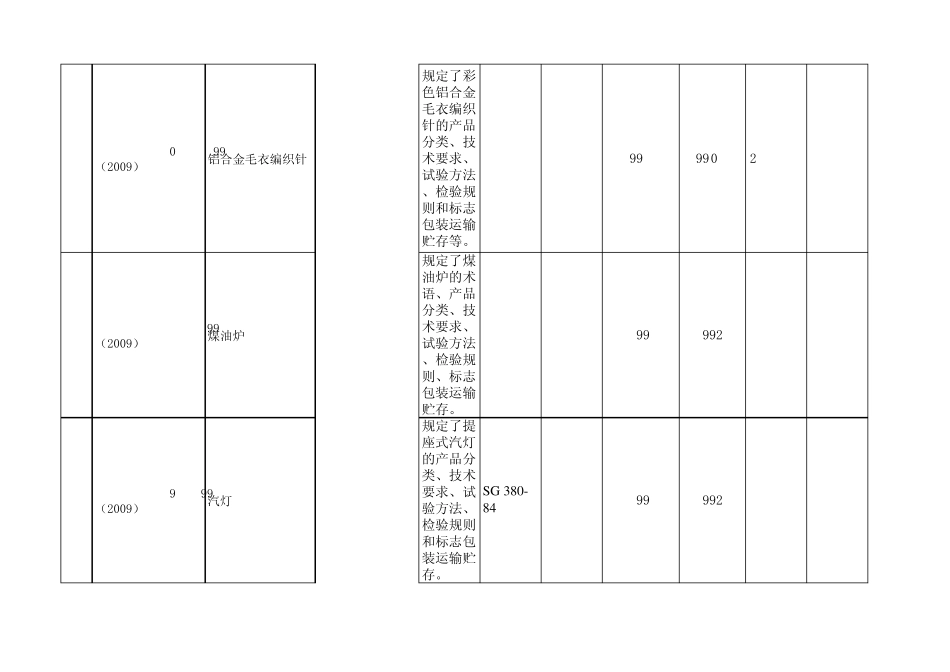 轻工行业标准梳理工作_第3页