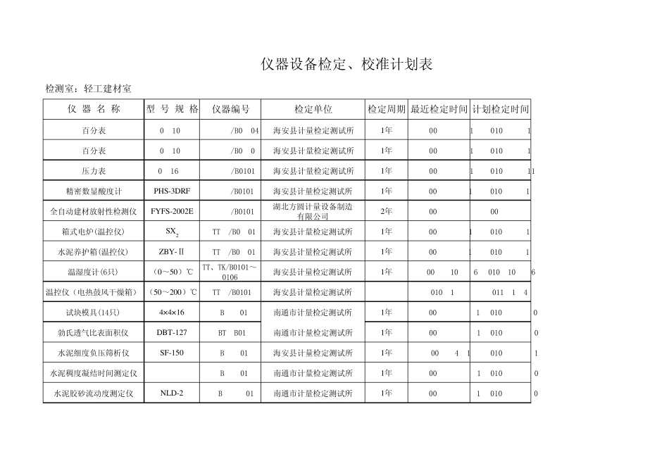 轻建室仪器设备检定、校准计划表_第2页