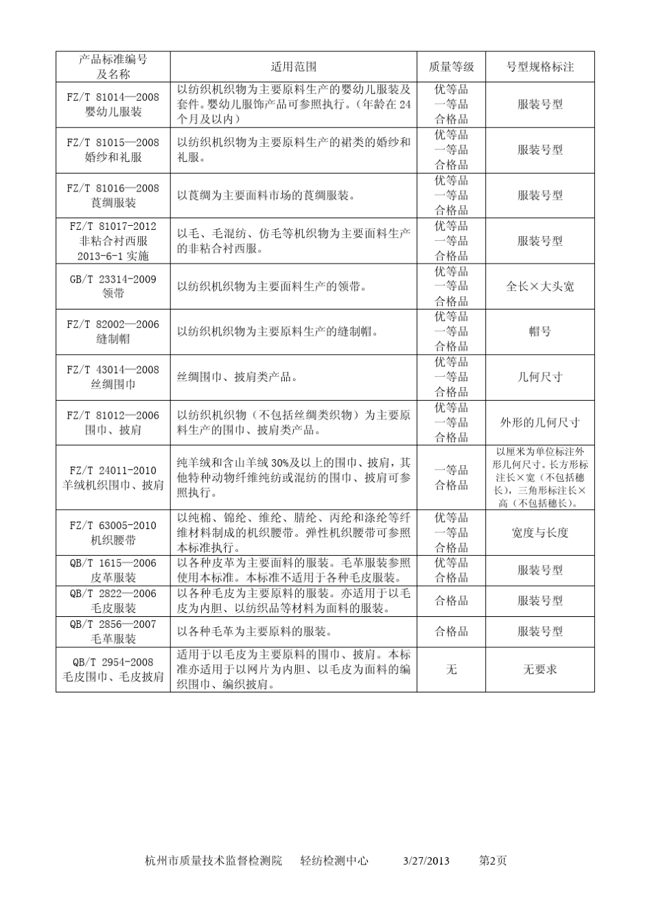 轻纺常用标准_第2页