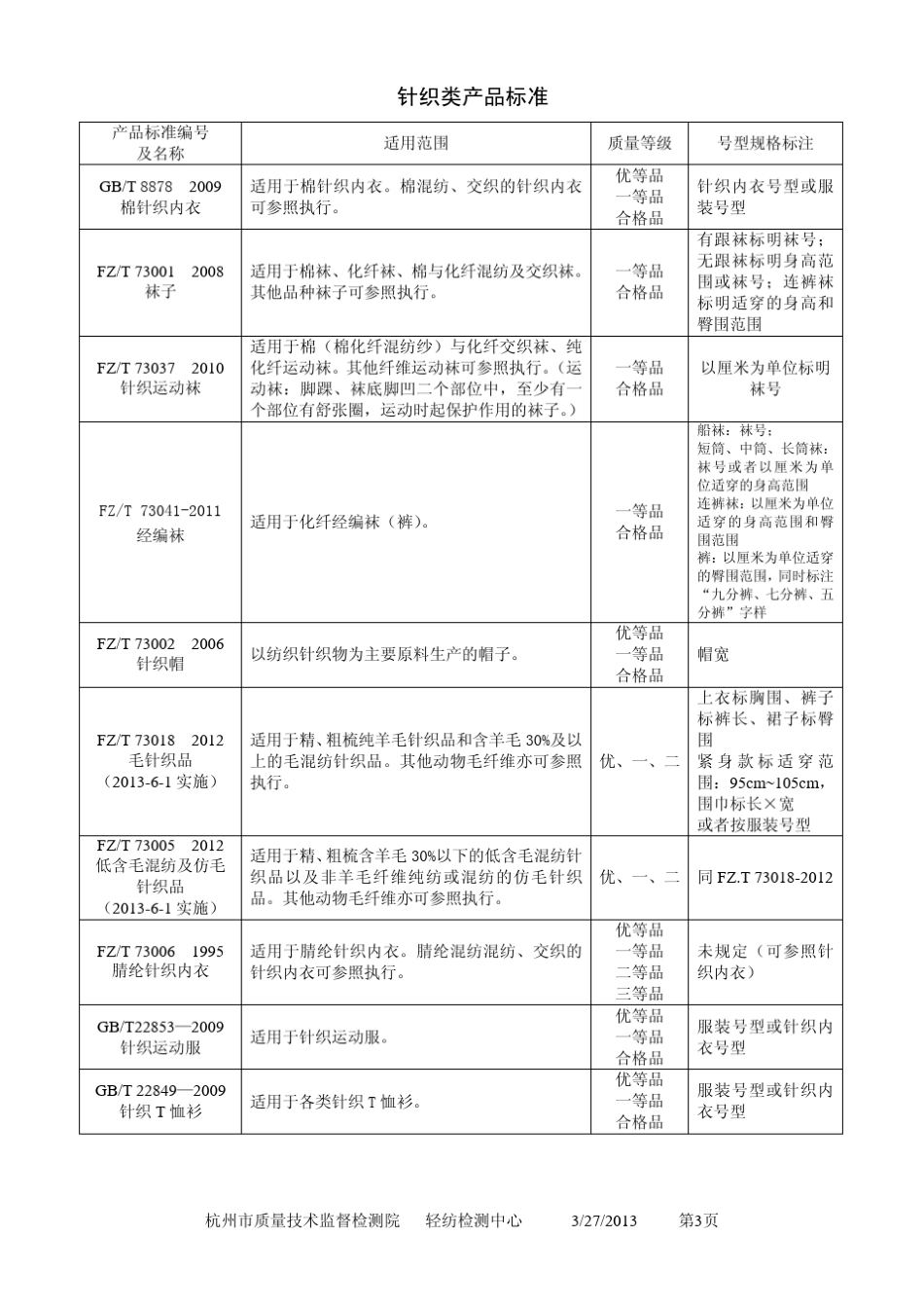 轻纺常用标准_第3页