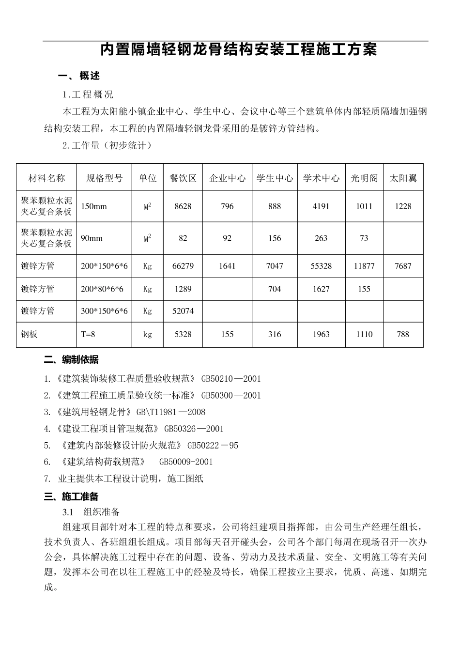 轻质隔墙钢结构施工方案_第1页