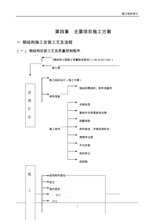 轻钢屋面工程施工组织设计