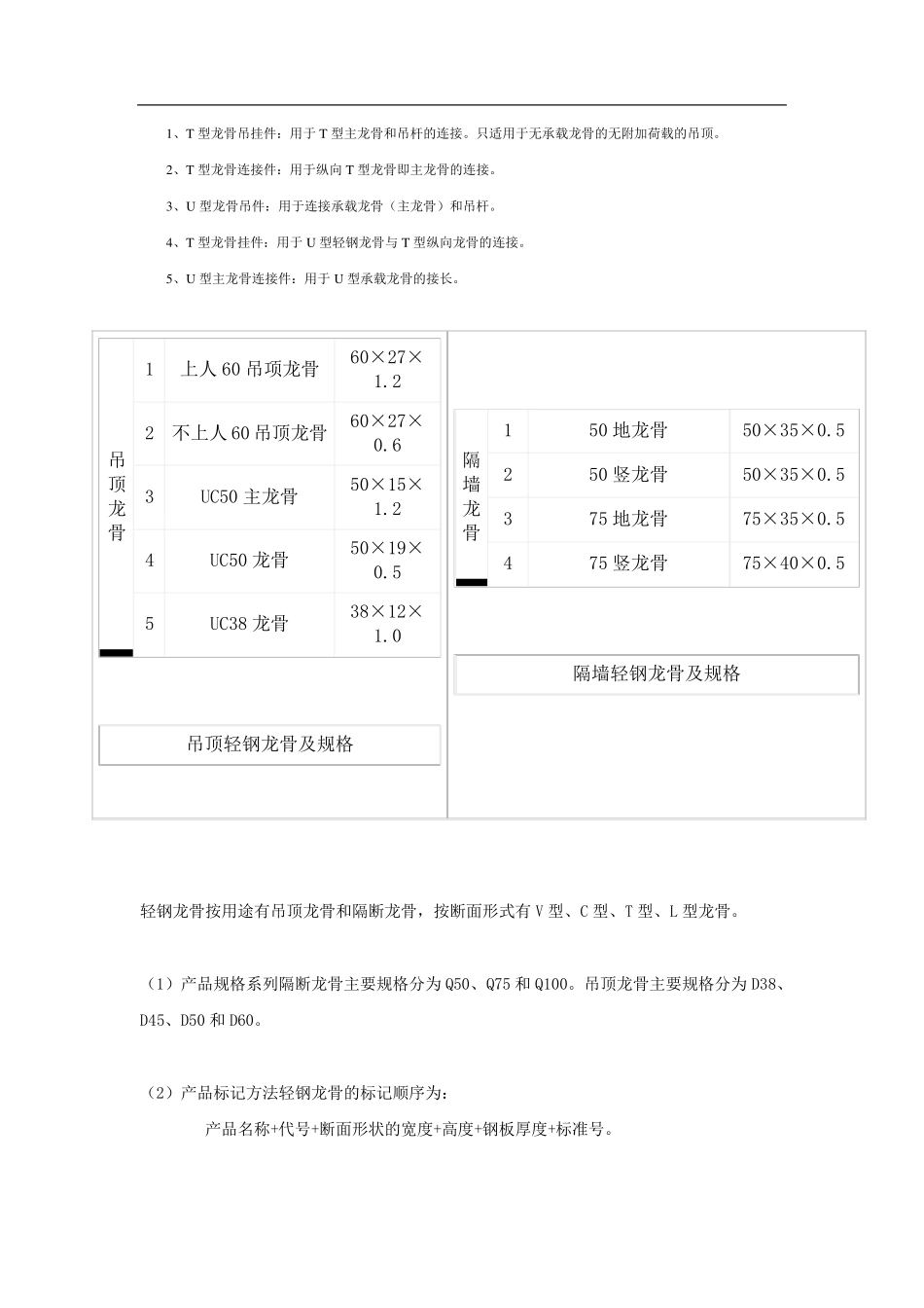 轻钢龙骨尺寸_第2页