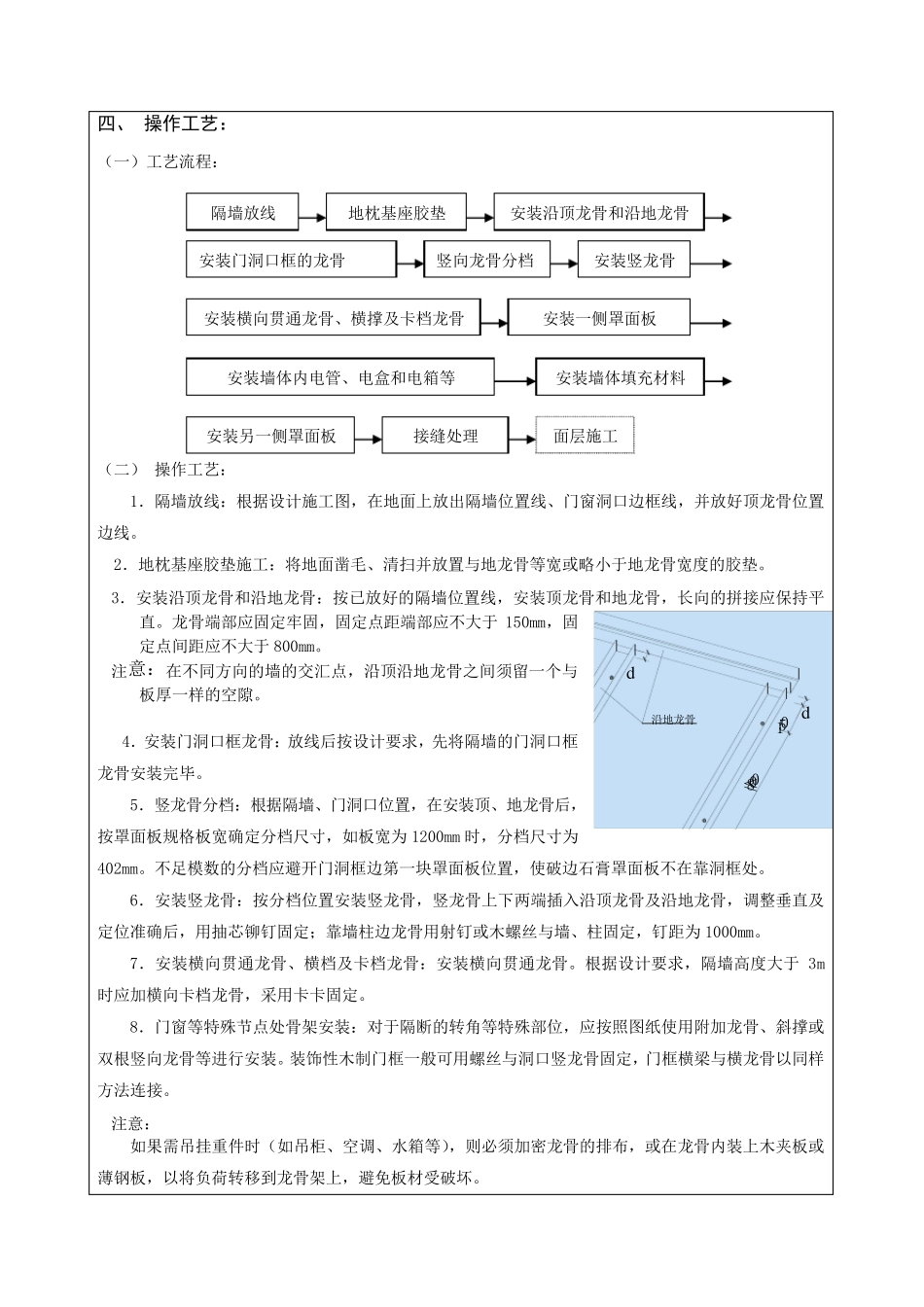 轻钢龙骨隔墙技术交底_第2页
