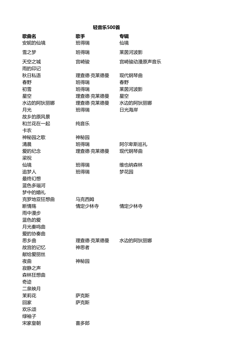 轻音乐经典500首_第1页