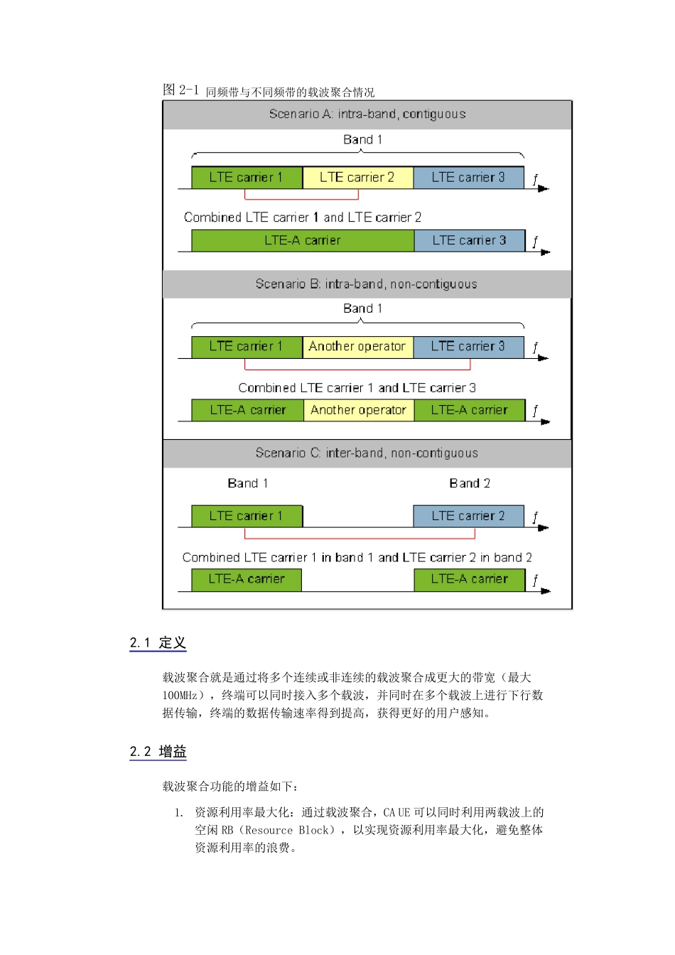 载波聚合基本原理_第2页