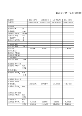 载流量计算(钢芯铝绞线)
