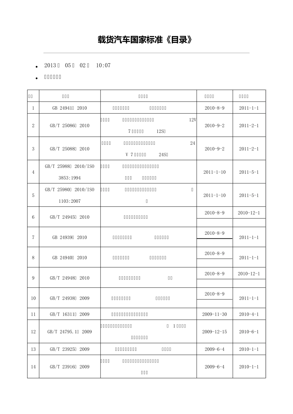 载货汽车国家标准《目录》_第1页
