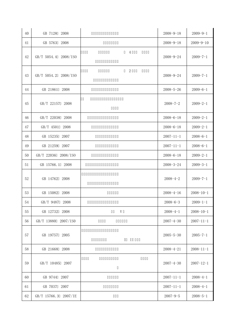 载货汽车国家标准《目录》_第3页