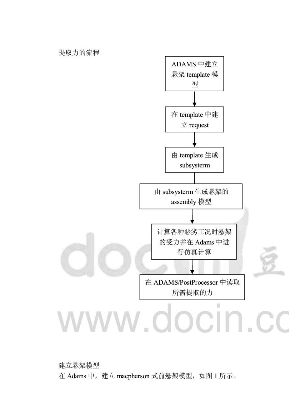 载荷力提取(Adams)指南_第1页