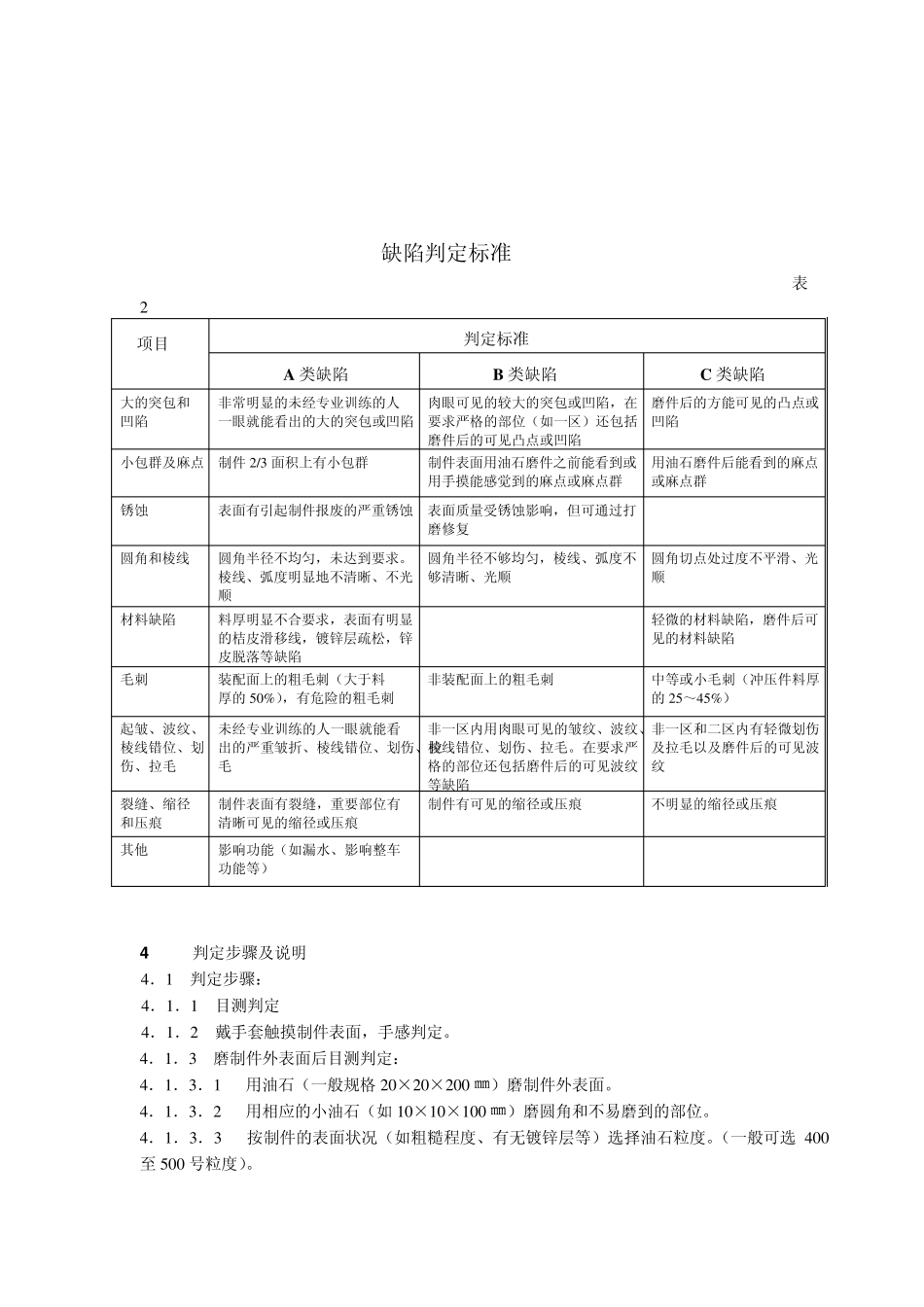 轿车和厢式车外覆盖件表面质量奥迪特标准(暂行)_第2页