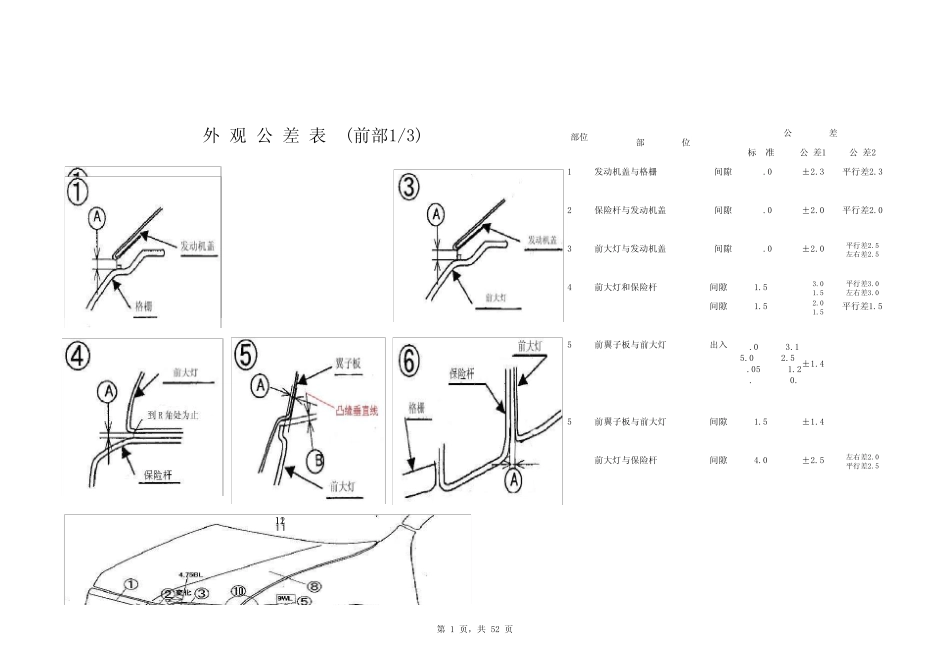 轿车车身外观公差标准_第1页