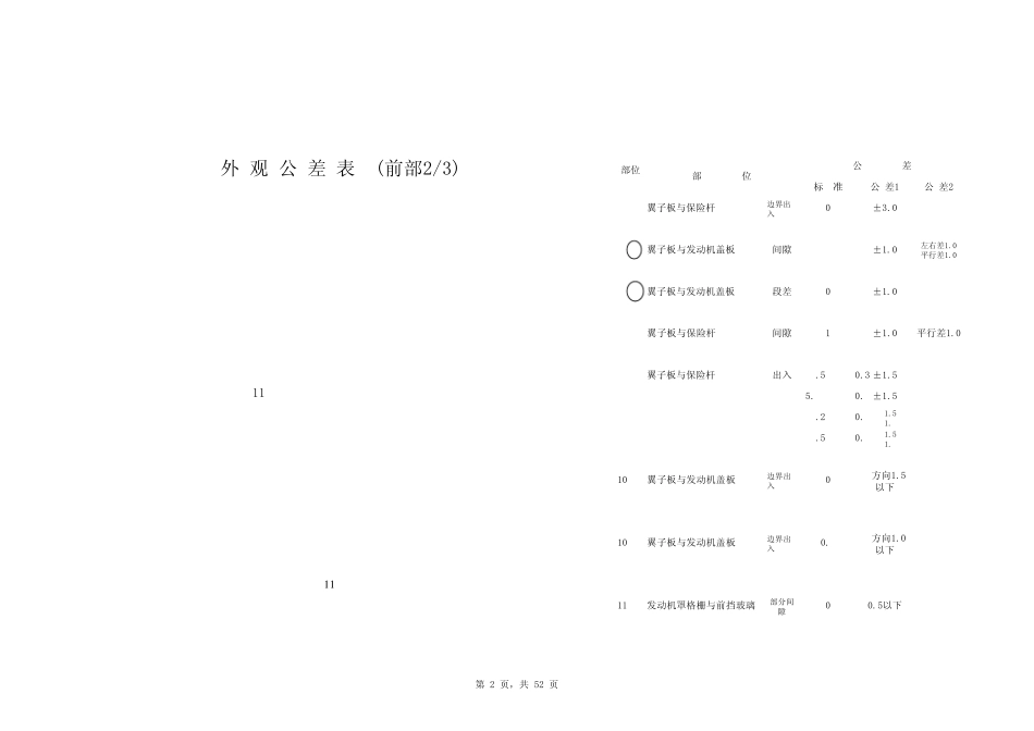 轿车车身外观公差标准_第2页