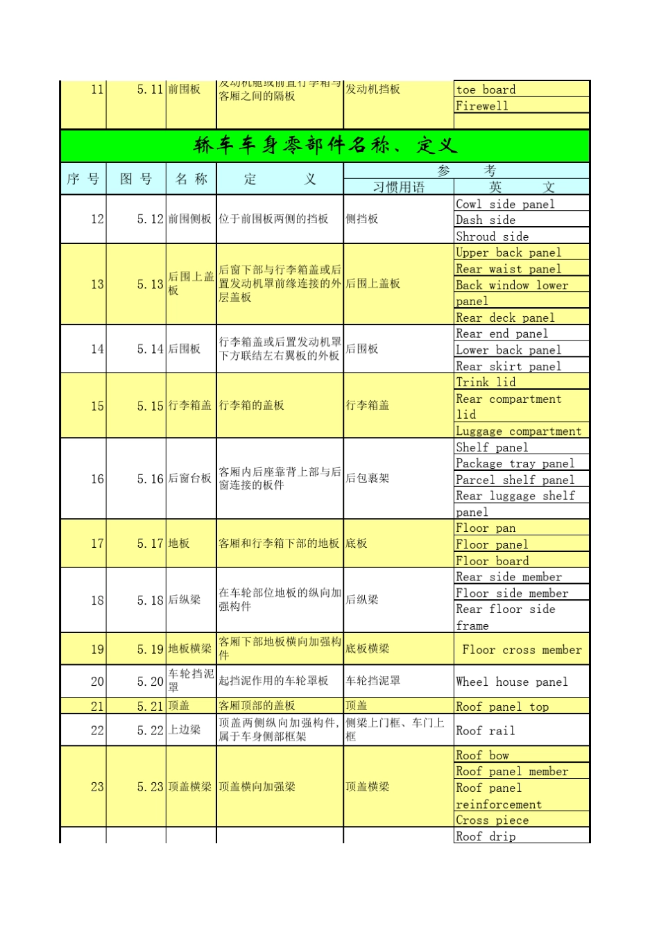 轿车零部件名称_第2页