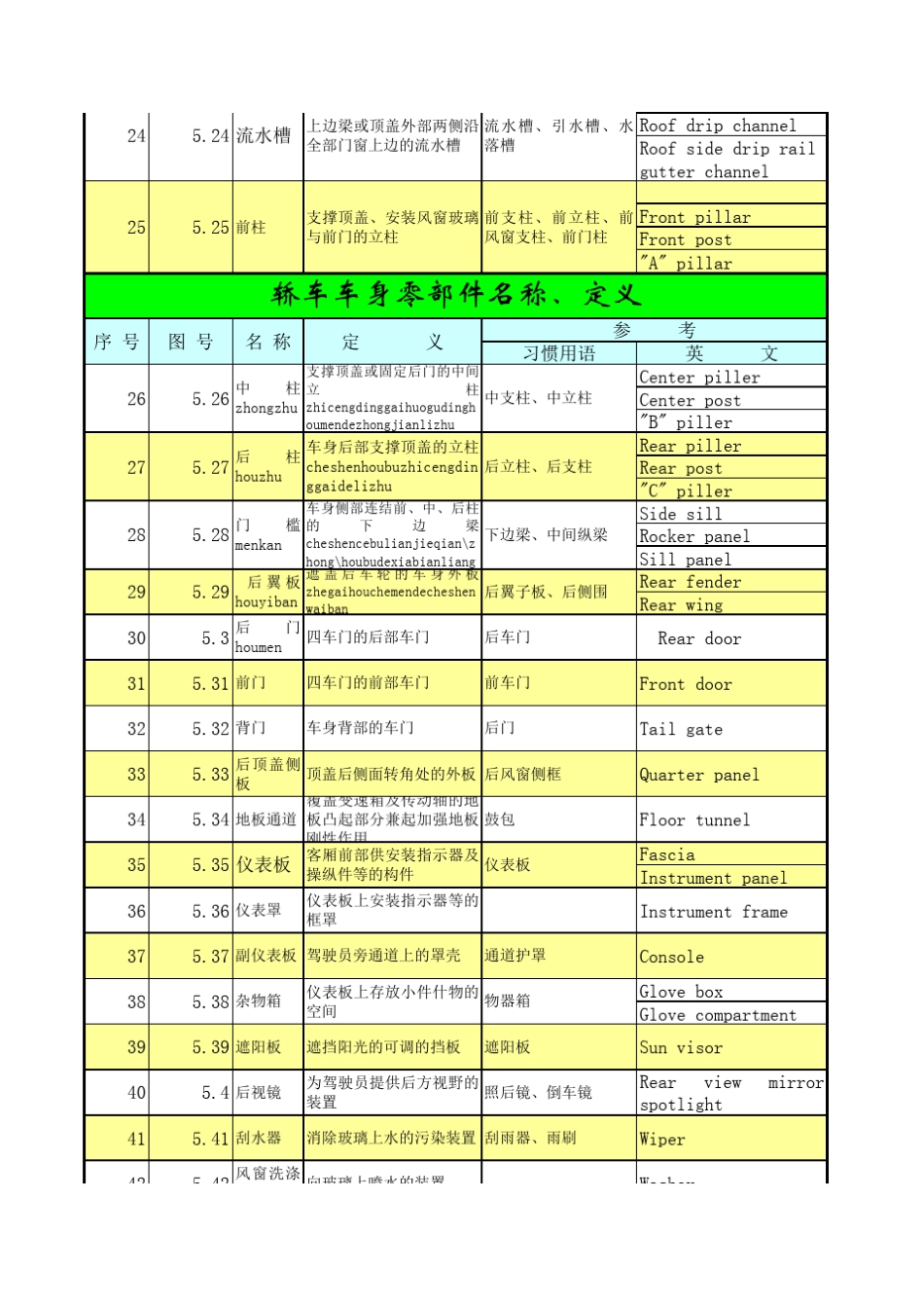 轿车零部件名称_第3页
