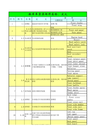 轿车零部件名称