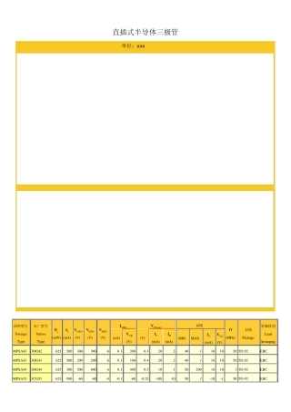 较全的小功率三极管参数+直插式半导体三极管