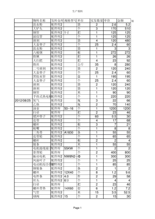 辅助材料出库明细表
