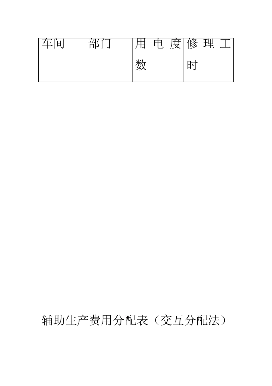 辅助生产费用分配表_第1页