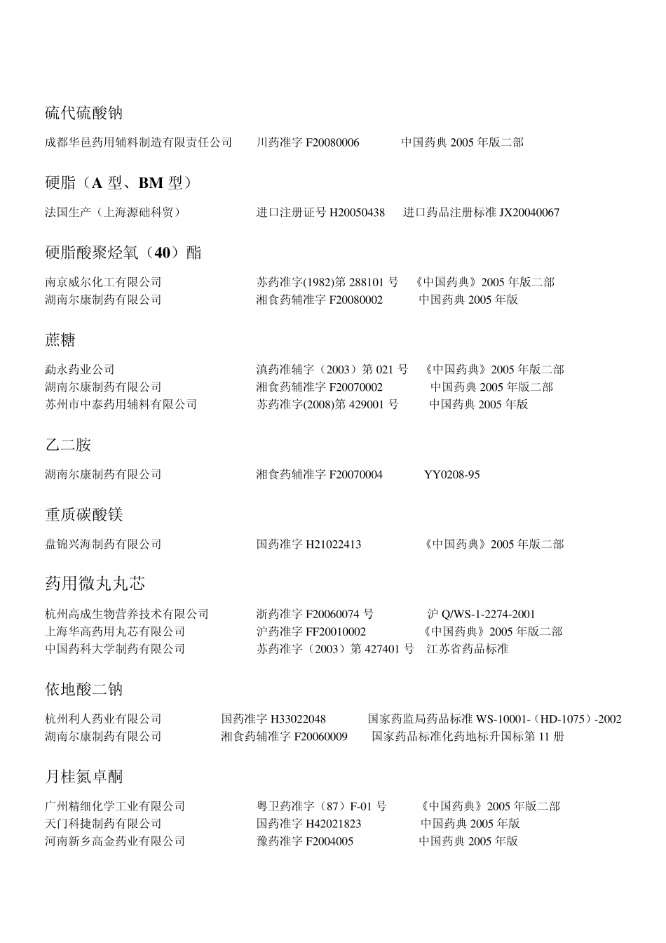 辅料大全,质量标准_第3页