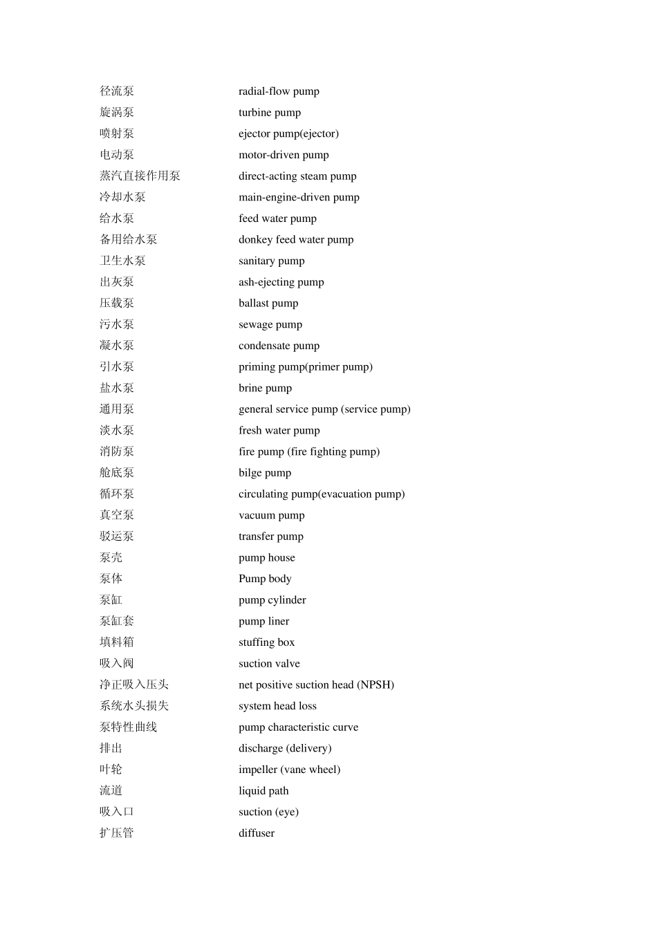 辅机英文术语_第2页