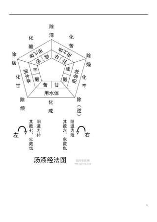辅行诀脏腑用药法要