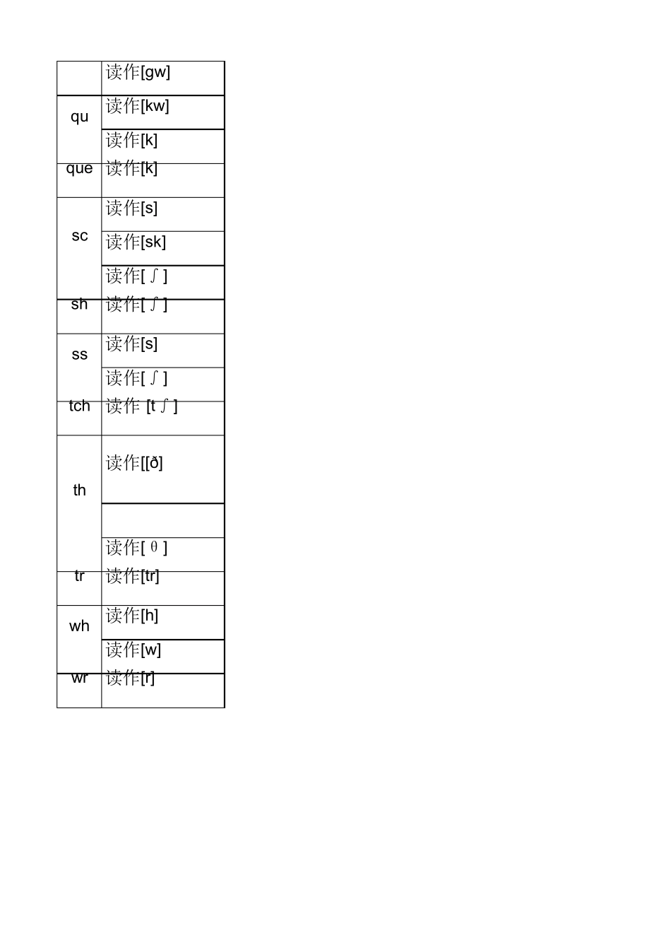辅音字母组合发音规律_第2页