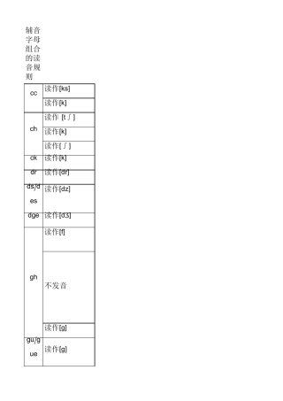辅音字母组合发音规律