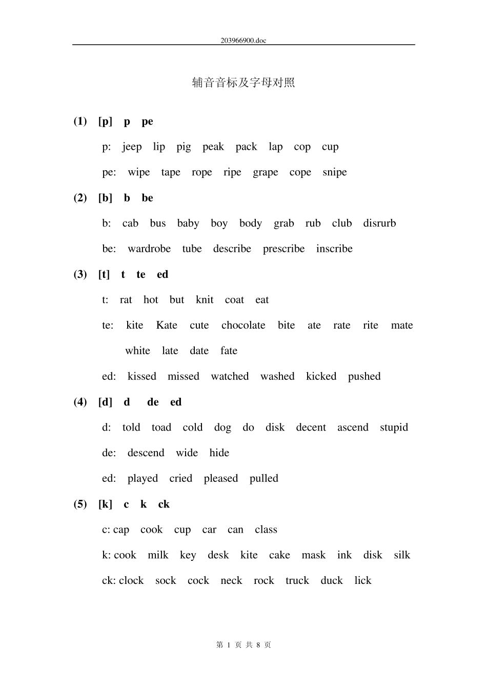 辅音音标及字母对照_第1页