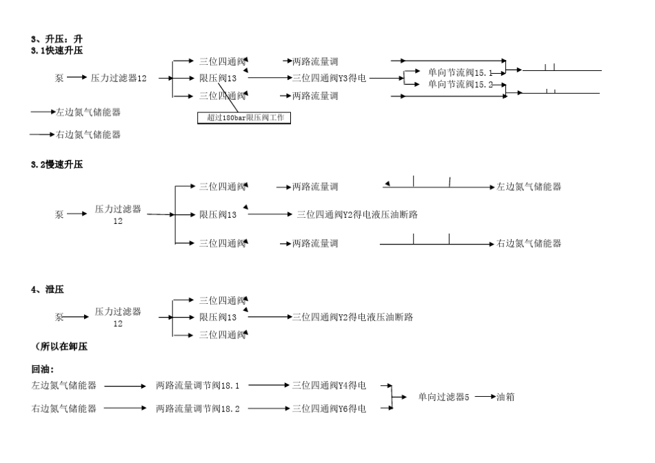辊压机液压系统工作原理_第2页