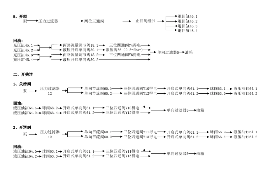 辊压机液压系统工作原理_第3页
