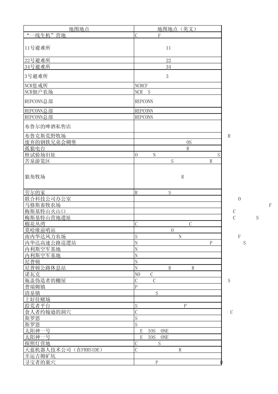 辐射新维加斯永久技能书详细获取地点_第3页