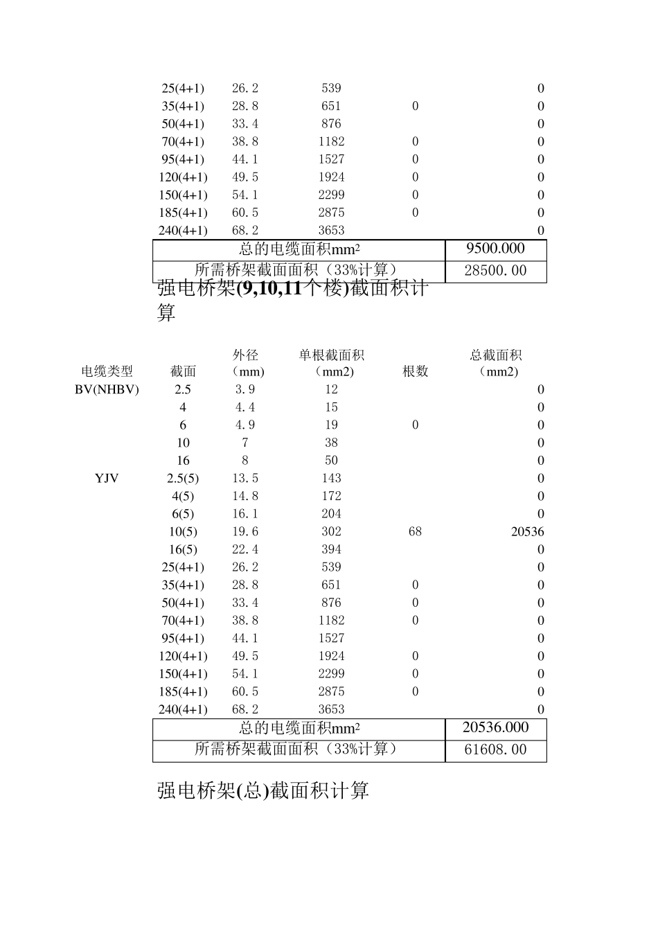 输入电缆根数计算出桥架规格_第2页
