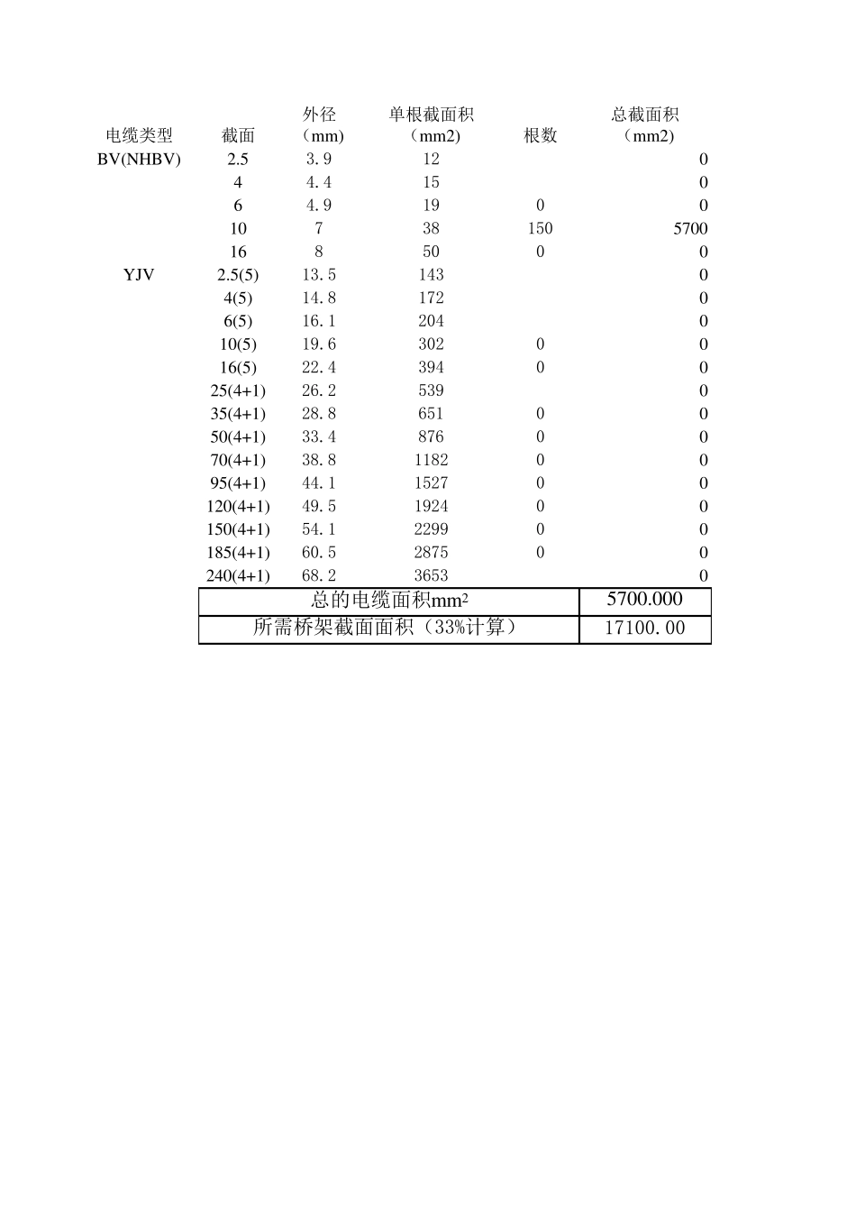 输入电缆根数计算出桥架规格_第3页