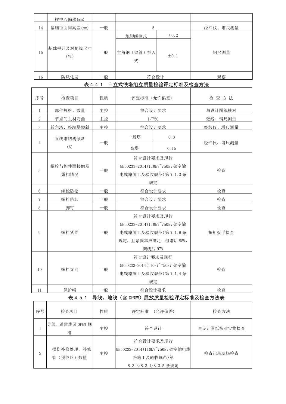 输变电工程施工质量验收及评定范围划分表附表2020_第3页