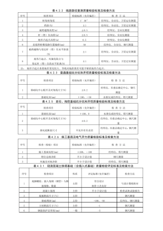 输变电工程施工质量验收及评定范围划分表附表2020