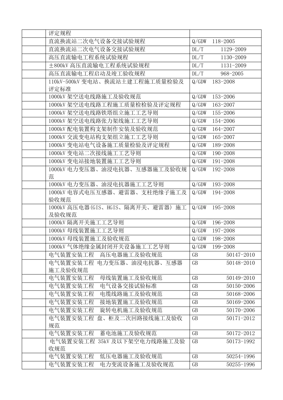 输变电工程现行标准_第3页