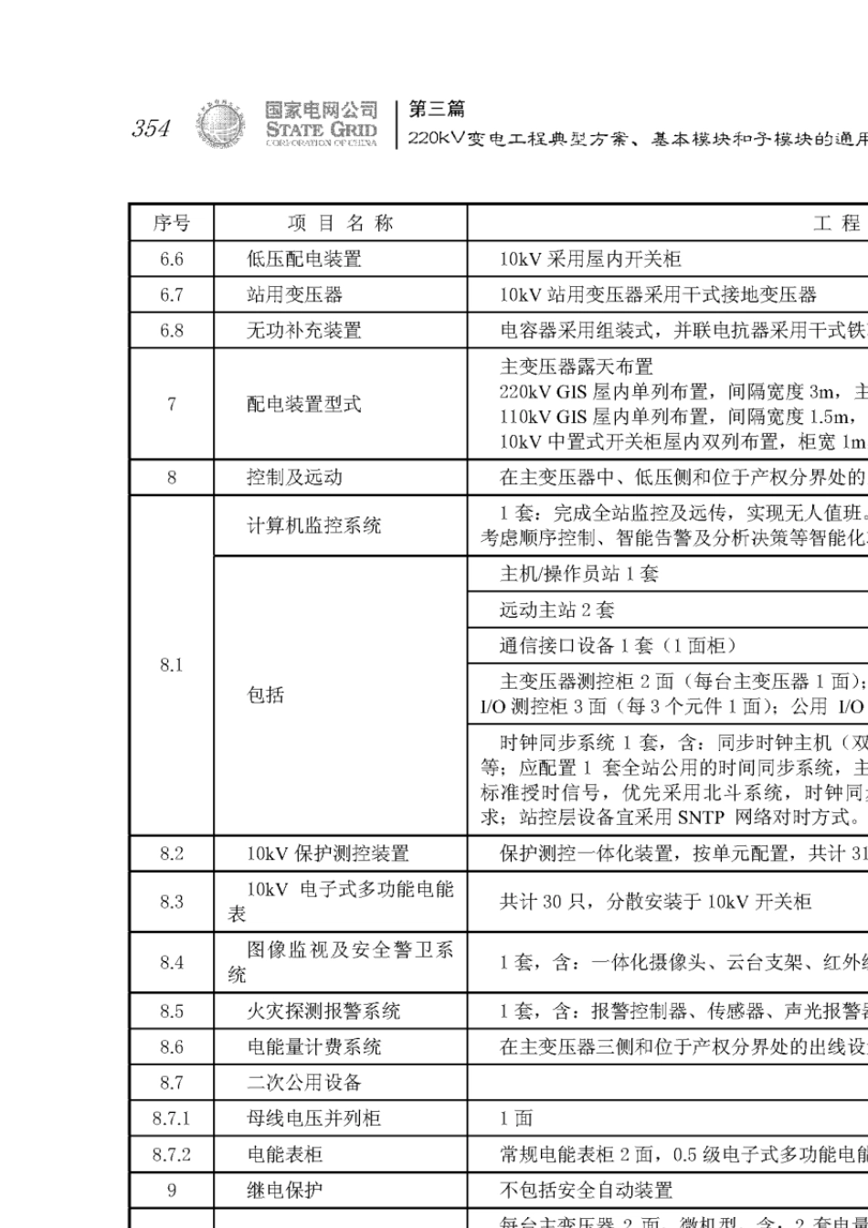 输变电工程通用造价220kV变电站典型方案B2_第2页