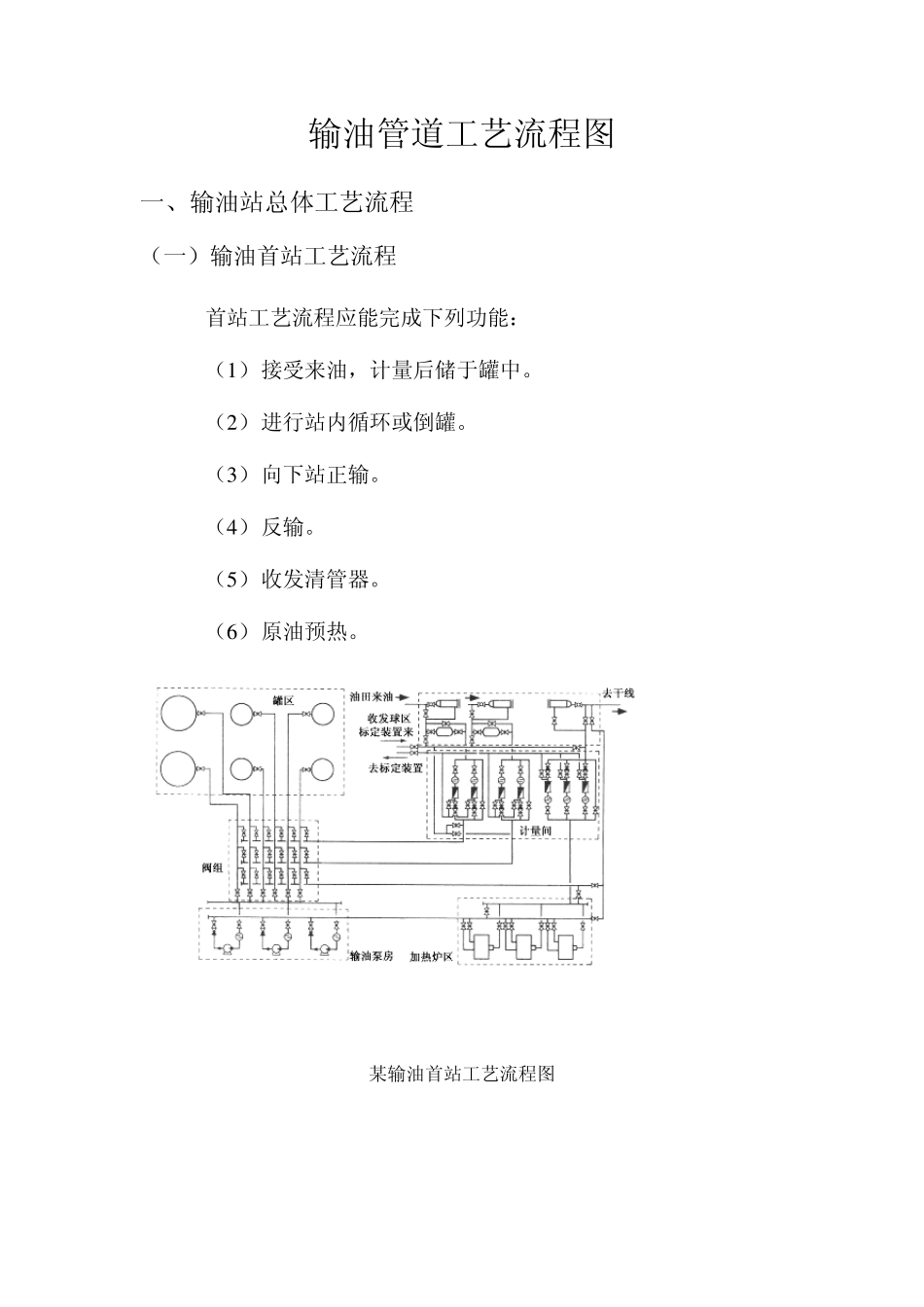输油工艺流程,流程图_第1页