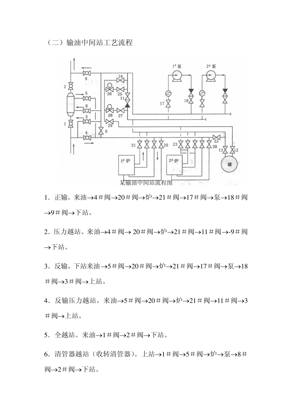 输油工艺流程,流程图_第2页