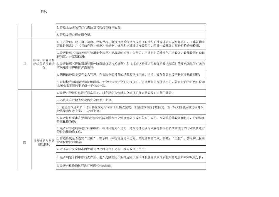 输油管线安全专项检查表_第2页