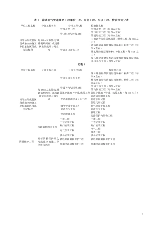 输油输气管道线路工程
