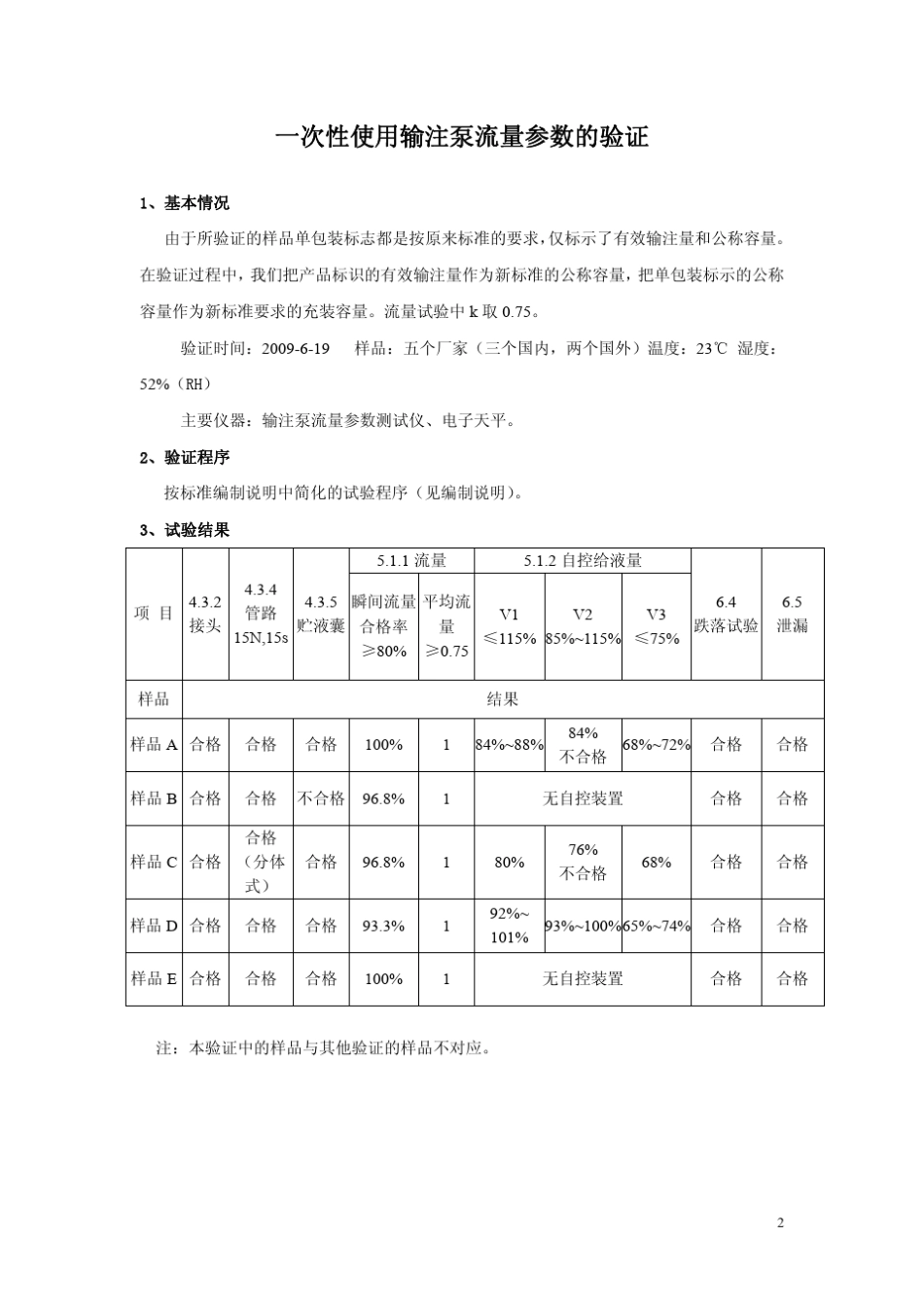 输注泵验证报告._第2页