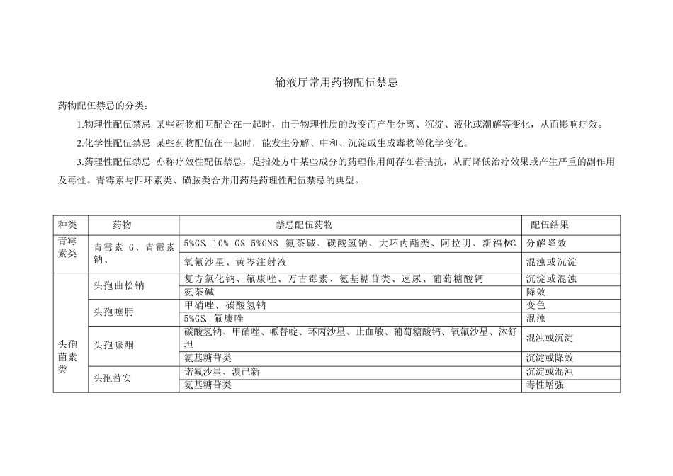 输液厅常用药物配伍禁忌_第1页