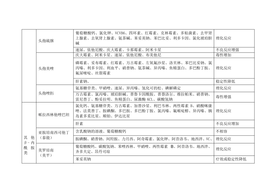 输液厅常用药物配伍禁忌_第2页